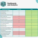 The Unsung Heroes: How Middle Managers Actually Make ESG and DEI Happen